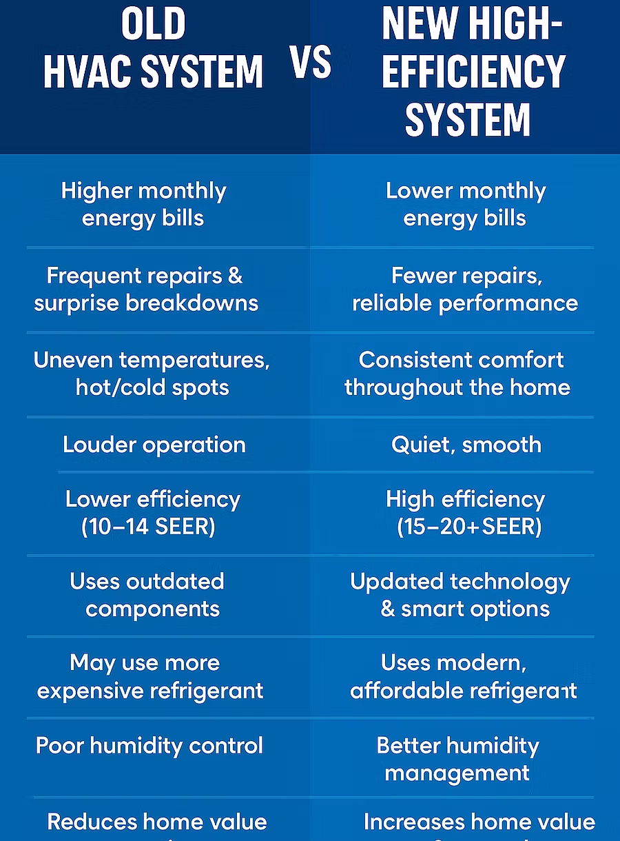 Repair vs Replace your HVAC system - comparison guide for New Orleans homeowners